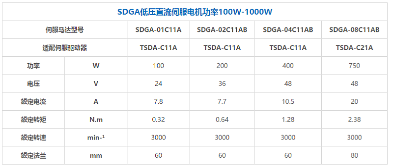 拓達直流伺服系統(tǒng)規(guī)格型號