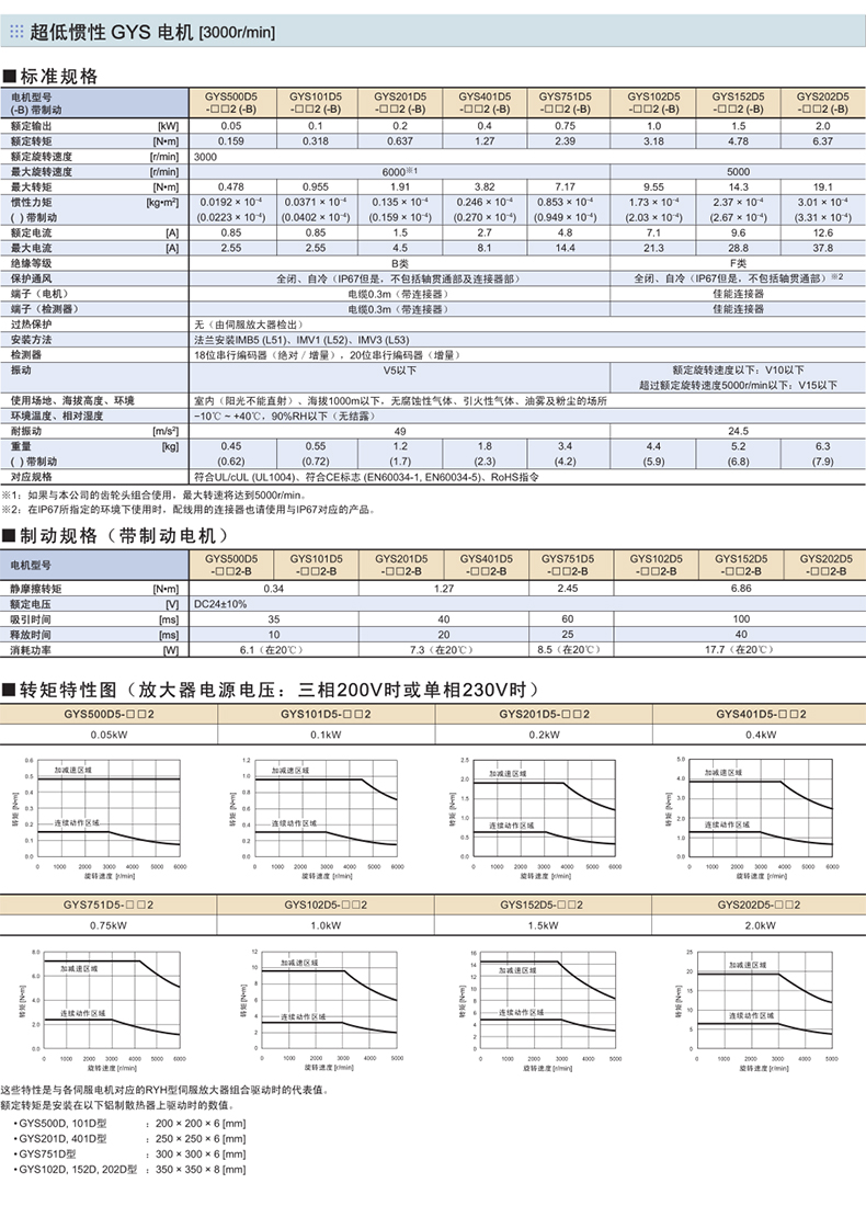 富士伺服電機GYS系列規格型號